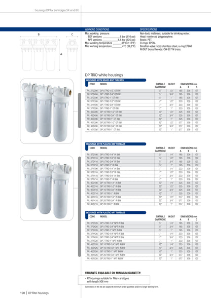 Blue Filter Housing - TRIO 2.5"x10", 3/4" NPT