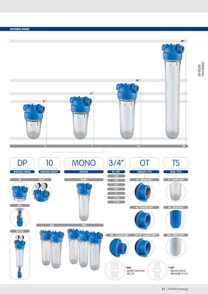 Blue Filter Housing - MONO 2.5"x10", 3/4" NPT