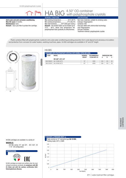 Refillable cartridge with 4.5"x20" Polyphosphate crystals