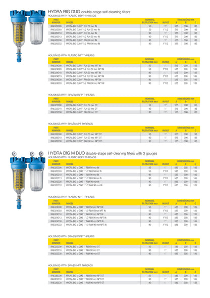 HYDRA BIG 20 TRIO 1" NPT