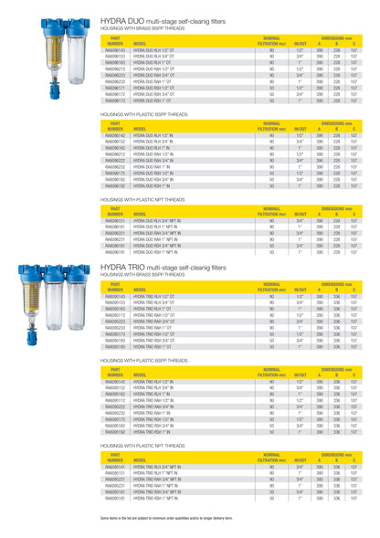 Hydra Trio 1" NPT self-cleaning filter