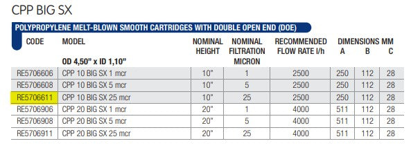 Foam cartridge 25 microns 4.5"X10"