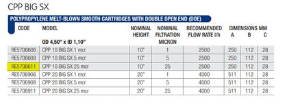 Foam cartridge 25 microns 4.5"X10"