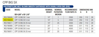 Foam cartridge 5 microns 4.5"X10"