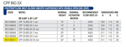 Foam cartridge 25 microns 4.5"X20"
