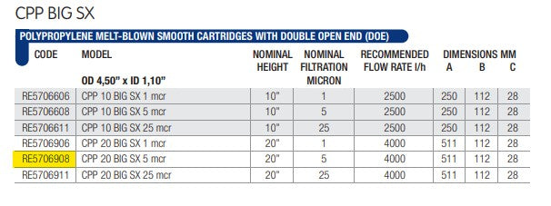 Foam cartridge 5 microns 4.5"X20"