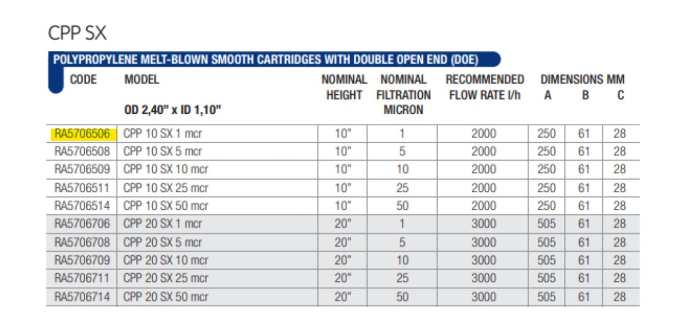 Foam cartridge 1 micron 2.5"X10"