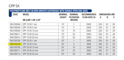 5 micron foam cartridge 2.5"X20"