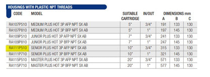 Master Plus Hot 3P 20" hot water housing
