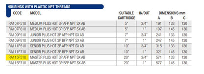Master Plus Hot 3P 20" hot water housing