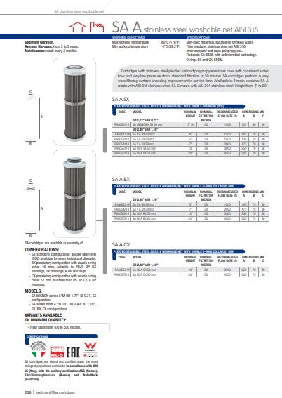 50 micron 316 stainless steel pleated cartridge 2.5"x10"