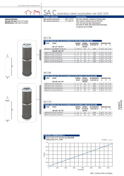 50 micron 316 stainless steel pleated cartridge 2.5"x10"