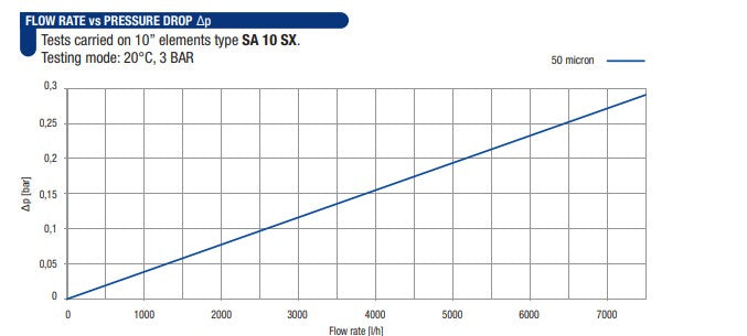 50 micron 316 stainless steel pleated cartridge 2.5"x10"
