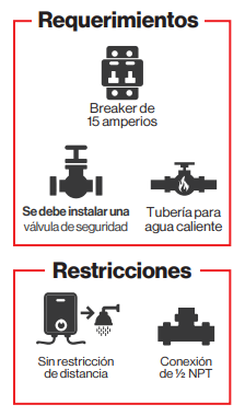 CALENTADOR ELÉCTRICO DE ACUMULACIÓN TRAVOMATIC 3 Kw / 240 V / 40 GAL /