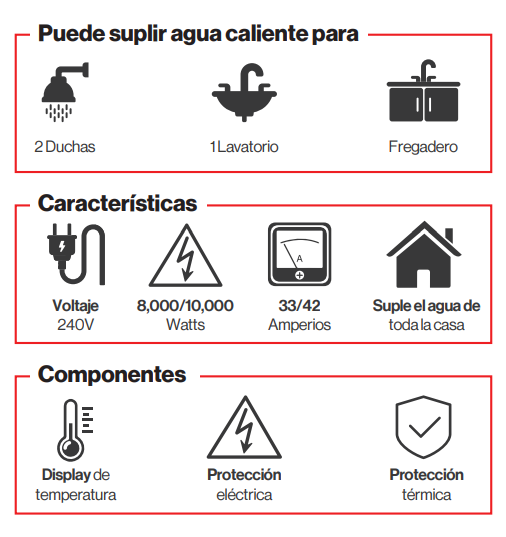 CALENTADOR DE PASO THERMO MAX ELECTRICO / 8-10 KW / 240V / 60Hz