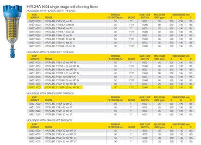 Self-cleaning filter HYDRA BIG 1-1/2 NPT IN RAH TS 90 MCR