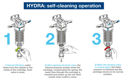 HYDRA BIG M 1 1/2" Self-Cleaning Filter, 90 micron stainless steel mesh, blue housing