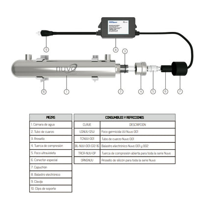 Lámpara UV 1 gpm NUVO