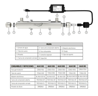 NUVO 10 gpm UV Lamp