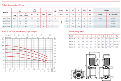 Vertical multi-stage pump MULTI 35 3N, 2HP, 220/440 3F