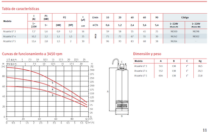 ESPA submersible pump model Acuaria 17 4, 1.5 HP, 220V