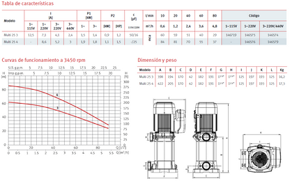 BOMBA VERTICAL MULTI 25 4N, 1.5 HP, 220/440, 3F