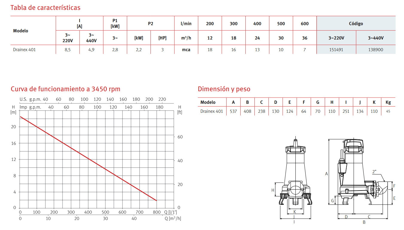 BOMBA DE DRENAJE DRAINEX 401, 3 HP, 220 V, 3 F