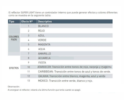 LAMPARA PARCHE 30W LED RGB CABLE 10M SIBRAPE