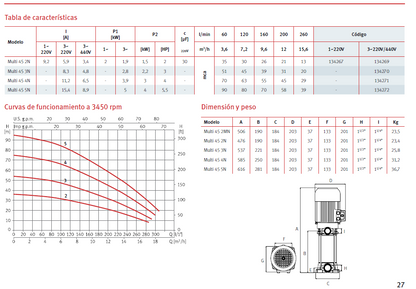 ESPA Multi 45 5N vertical pump, 5.5 HP