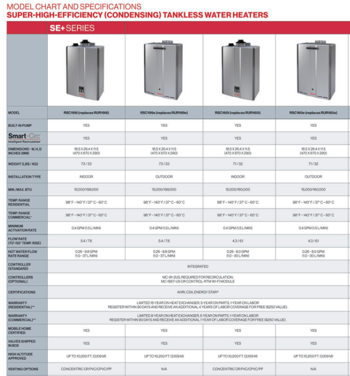 RINNAI RSC199iP flow heater - condensate 199,000 btu/hr