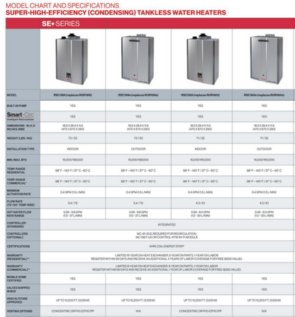 RINNAI RSC199iP flow heater - condensate 199,000 btu/hr