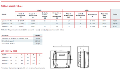 SPEEDRIVE - single-phase power supply drive