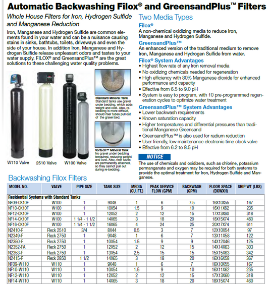 Filter for iron and manganese removal - Filox