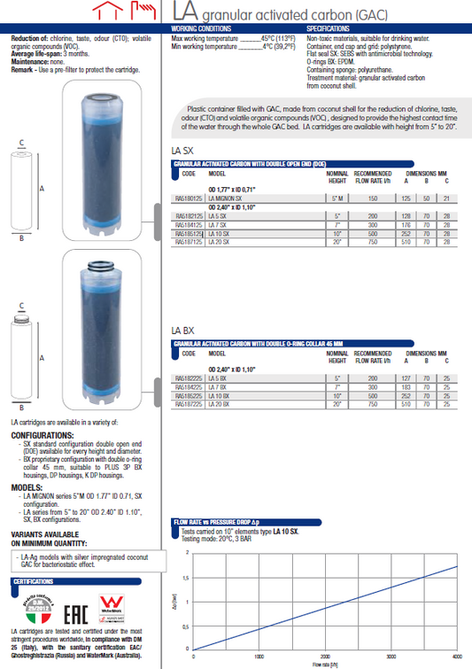 Granular Activated Carbon Cartridge 2.5"x10"