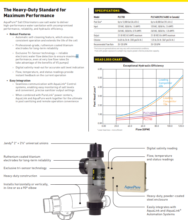 JANDY AQUAPURE PLC700 salt chlorinator