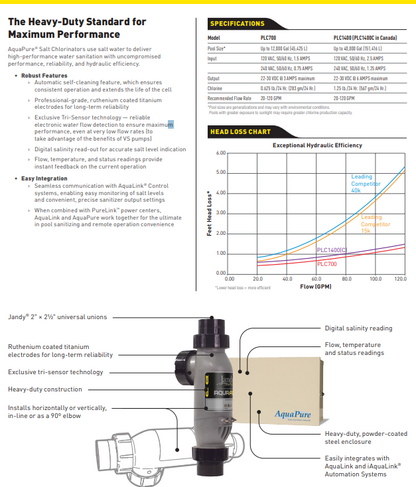JANDY AQUAPURE PLC700 salt chlorinator