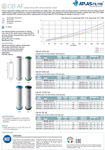 Activated carbon block cartridge 2.5" x 10" - 10 microns