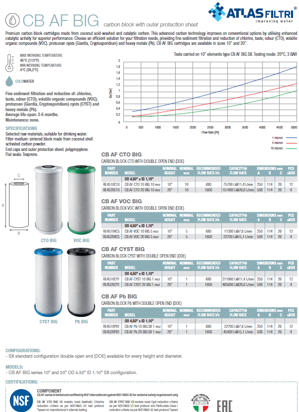 Activated carbon block cartridge 4.5" x 10"
