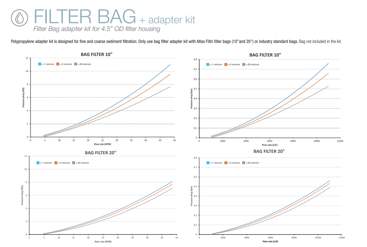 Kit para adaptar carcasa de 4.5"x 20" a filtro de bolsa - Atlas Filtri
