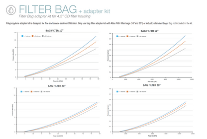Kit para adaptar carcasa de 4.5"x 20" a filtro de bolsa - Atlas Filtri