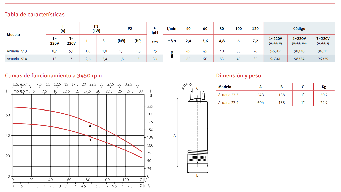 BOMBA SUMERGIBLE ACUARIA 27 3T, 1.5 HP, 220 V, 3 F