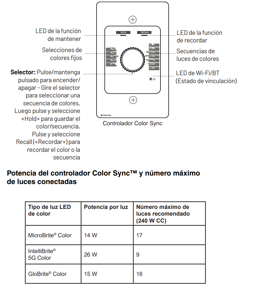 COLOR SYNC CONTROLLER