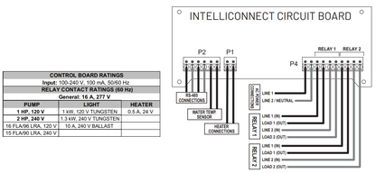 INTELLICONNECT SMART CONTROL