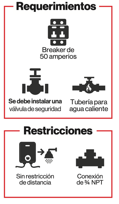 CALENTADOR ELÉCTRICO DE ACUMULACIÓN TRAVOMATIC 12 Kw / 240 V / 100 GAL