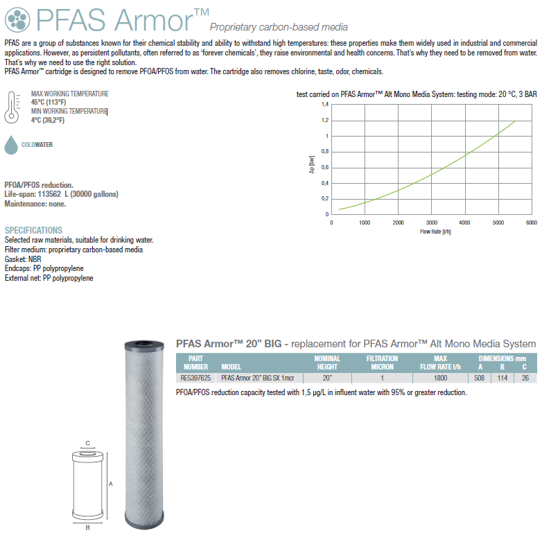 Cartucho para remover PFAS, cloro, olores, sabores y sedimentos - 4.5" x 20"