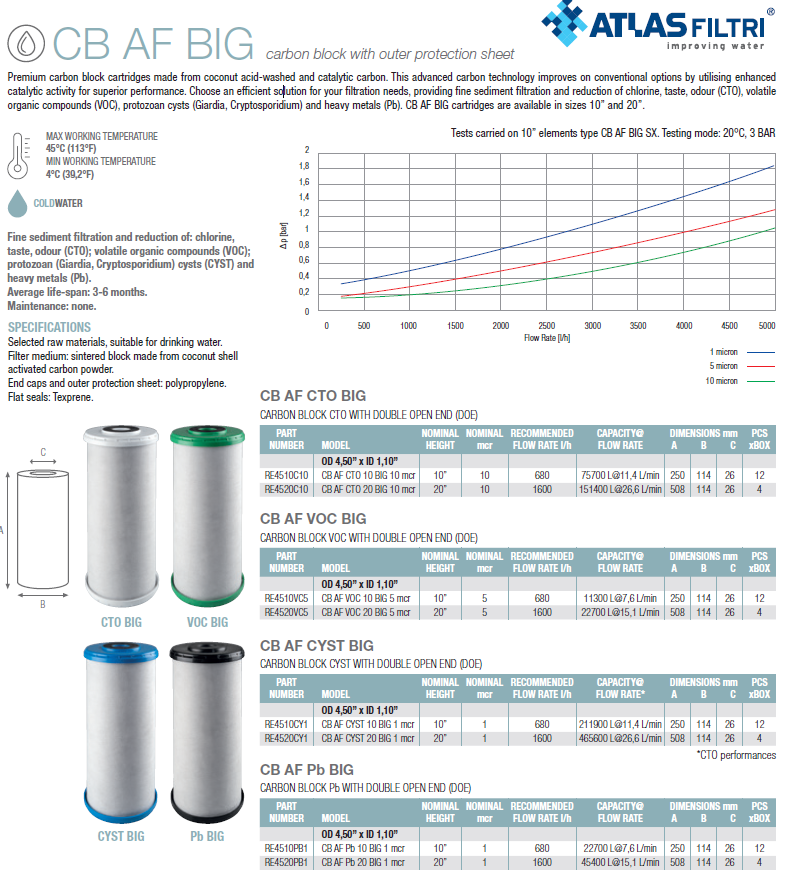 Cartucho para la filtración de compuestos orgánicos volátiles, cloro, olores y sabores desagradables y sedimentos finos 4.5"x20"