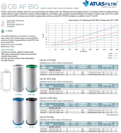 Cartucho para la filtración de compuestos orgánicos volátiles, cloro, olores y sabores desagradables y sedimentos finos 4.5"x20"