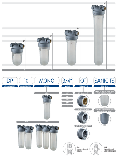 Carcasa doble para filtros con tecnología MICROBAN (antimicrobiana) - 2.5"x10"
