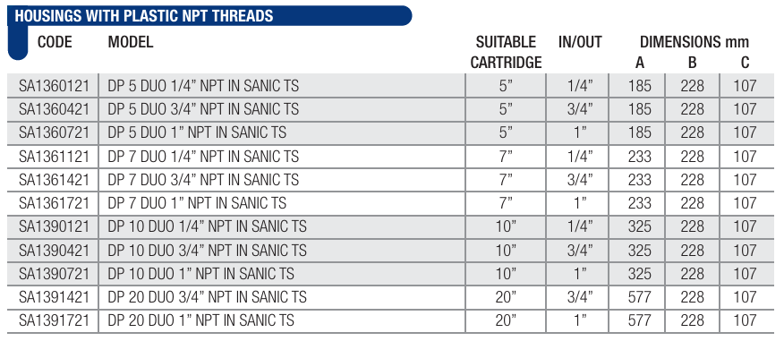Carcasa doble para filtros con tecnología MICROBAN (antimicrobiana) - 2.5"x10"