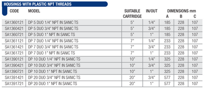 Carcasa doble para filtros con tecnología MICROBAN (antimicrobiana) - 2.5"x10"